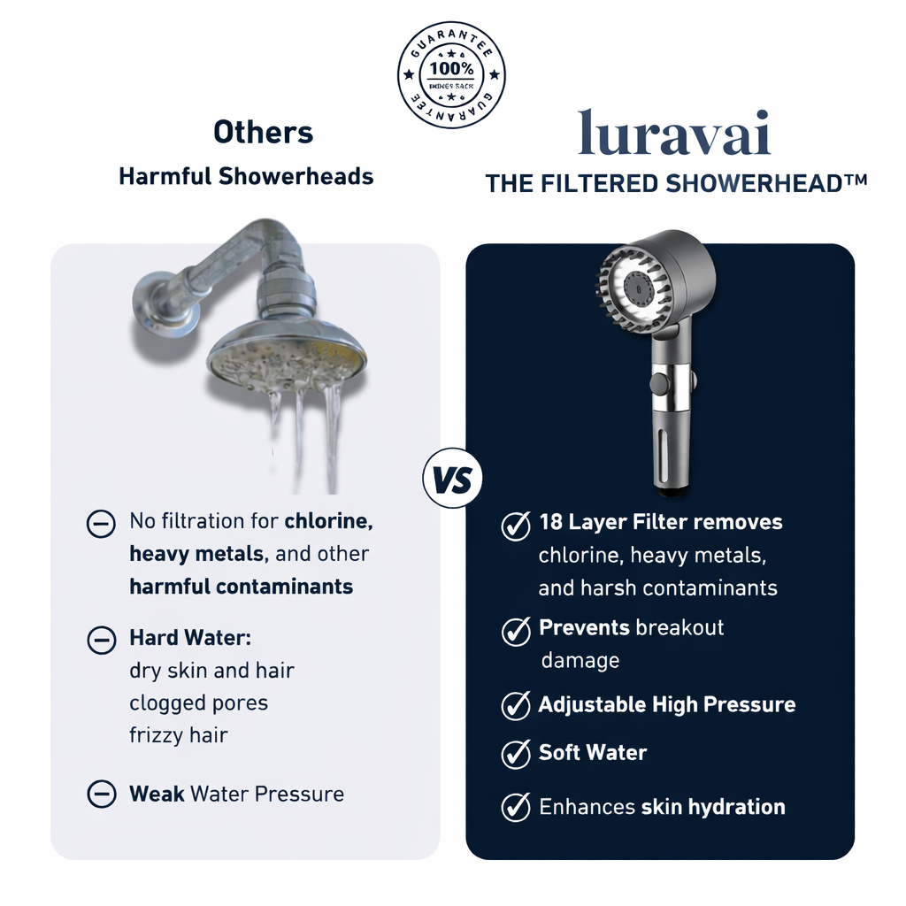 LURAVAI THE FILTERED SHOWERHEAD™