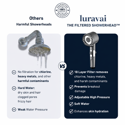 LURAVAI THE FILTERED SHOWERHEAD™